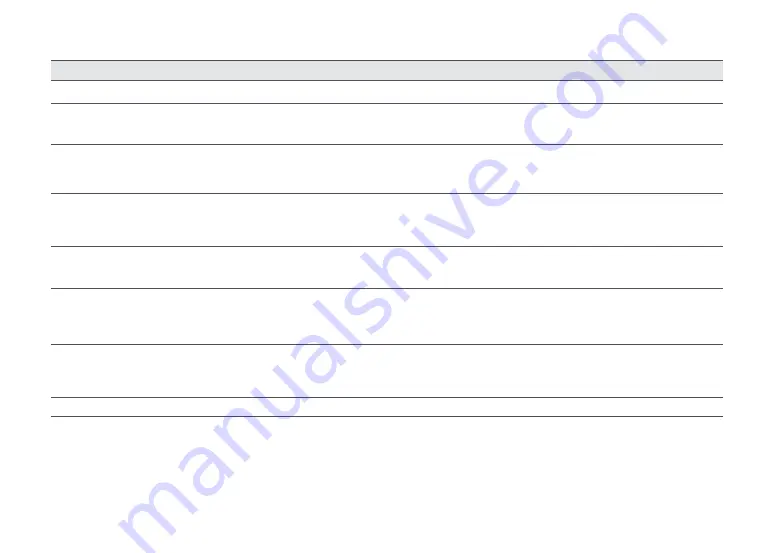 Roborock Q7 Q400RR User Manual Download Page 18