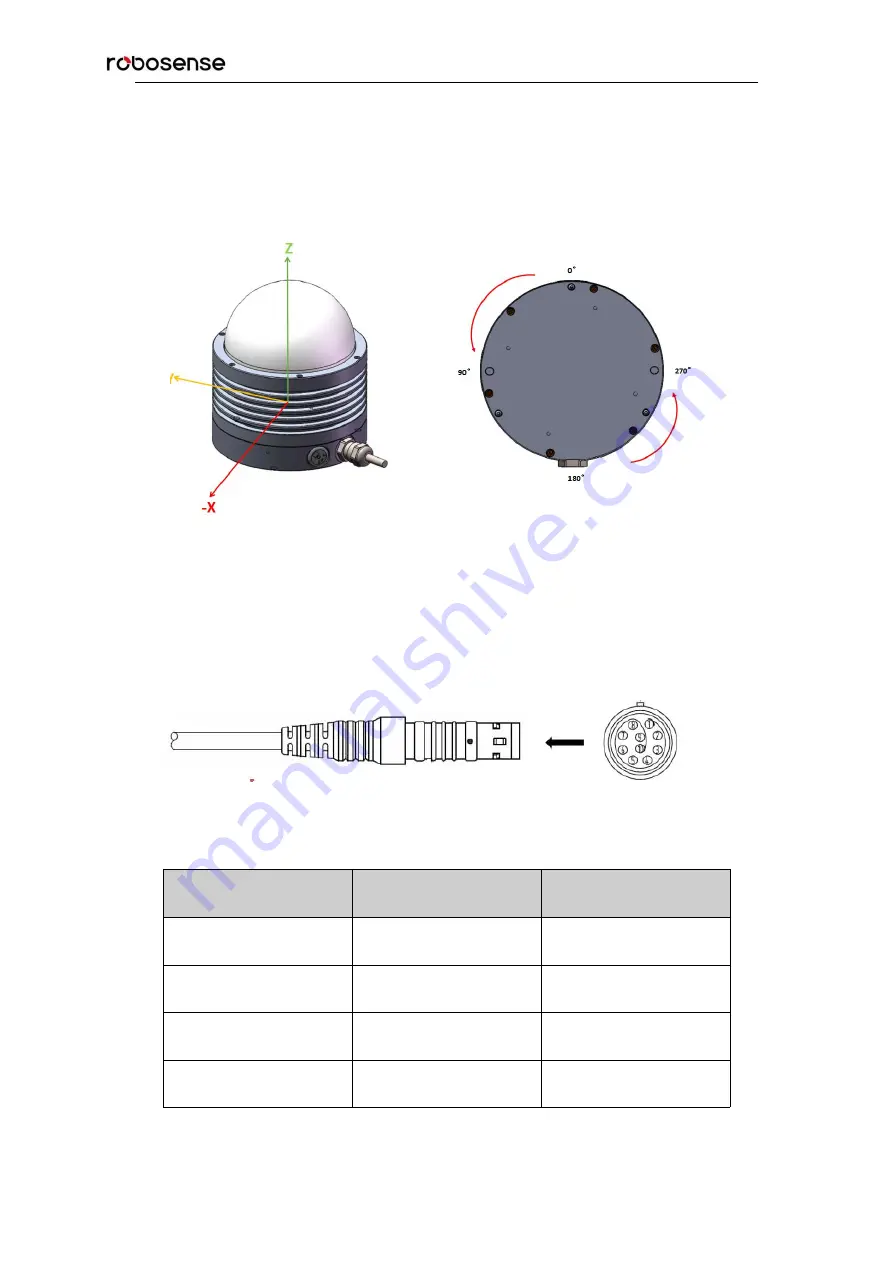 RoboSense LiDAR RS-Bpearl User Manual Download Page 8