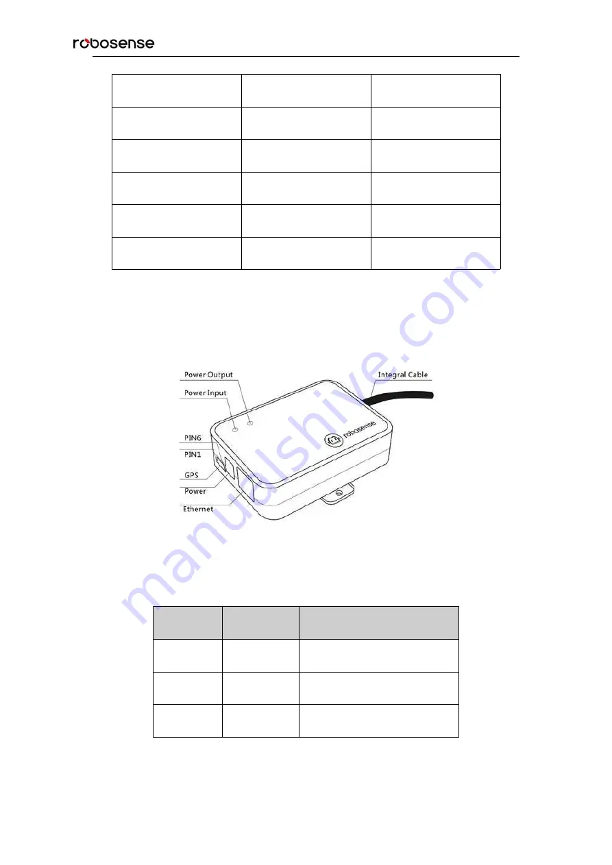 RoboSense LiDAR RS-Bpearl User Manual Download Page 9