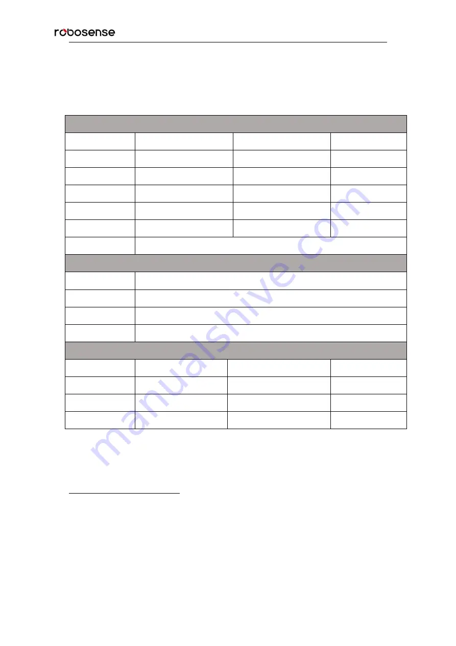 RoboSense LiDAR RS-Bpearl User Manual Download Page 14