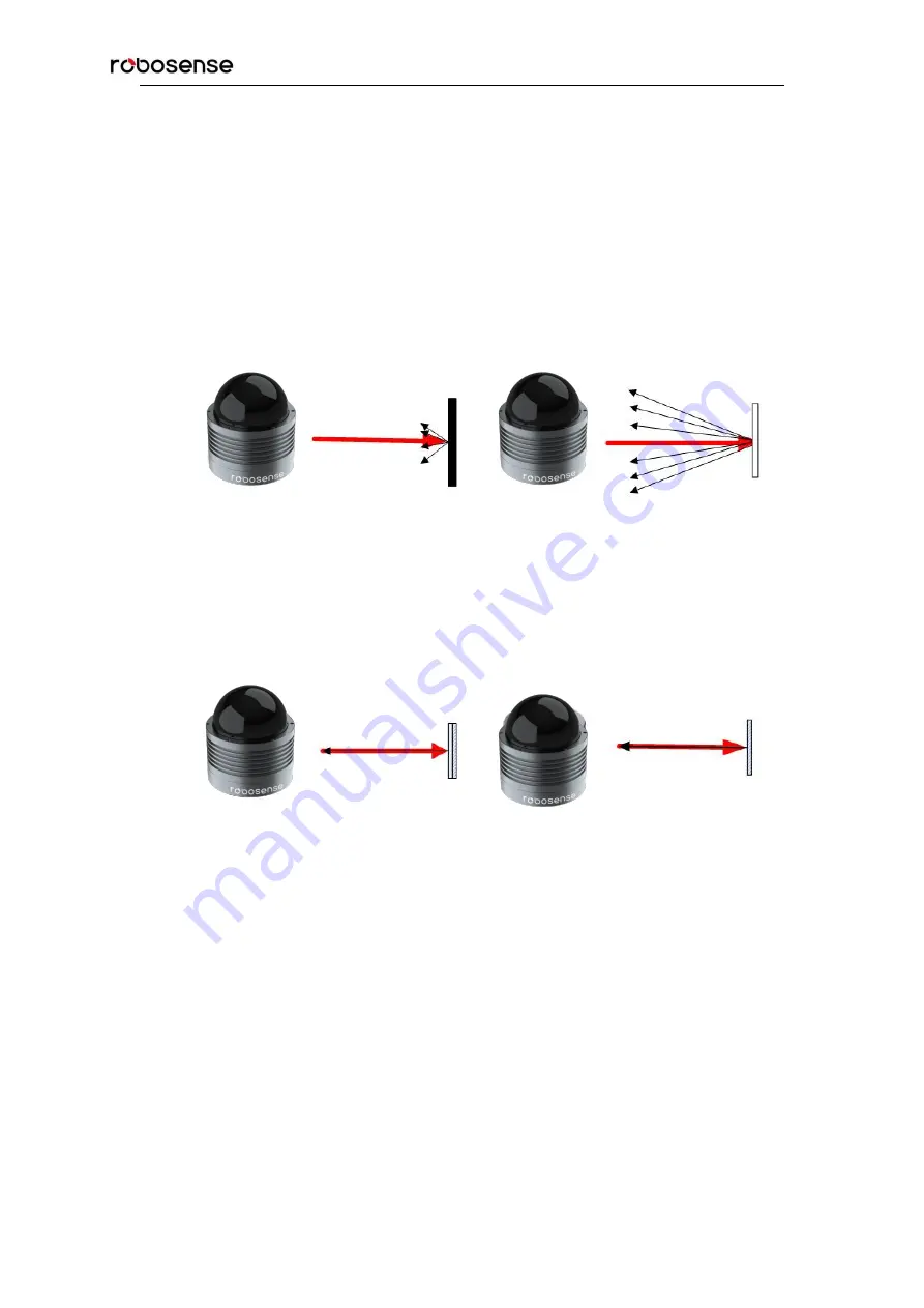 RoboSense LiDAR RS-Bpearl User Manual Download Page 16