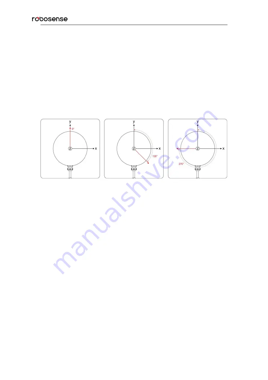 RoboSense LiDAR RS-Bpearl User Manual Download Page 18