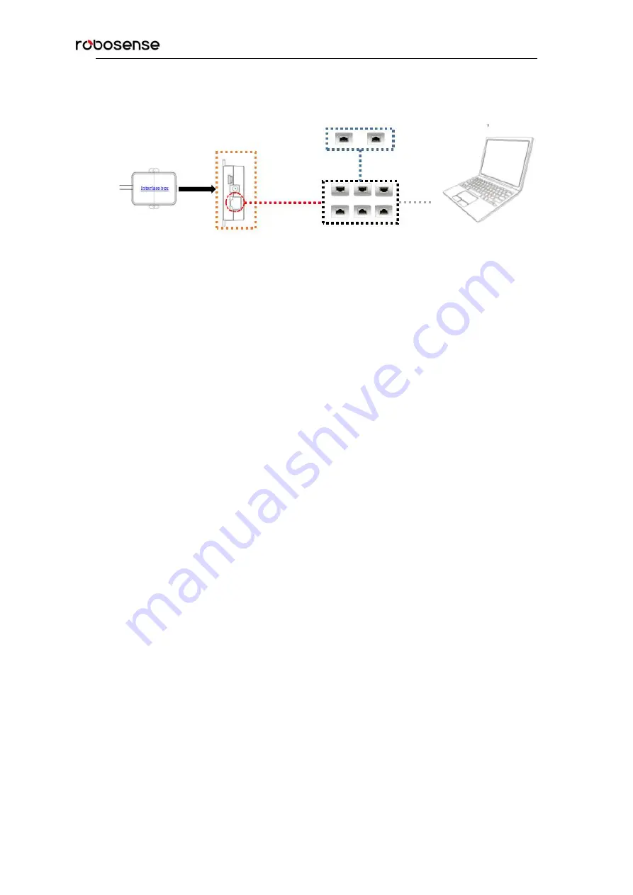 RoboSense LiDAR RS-Bpearl User Manual Download Page 21