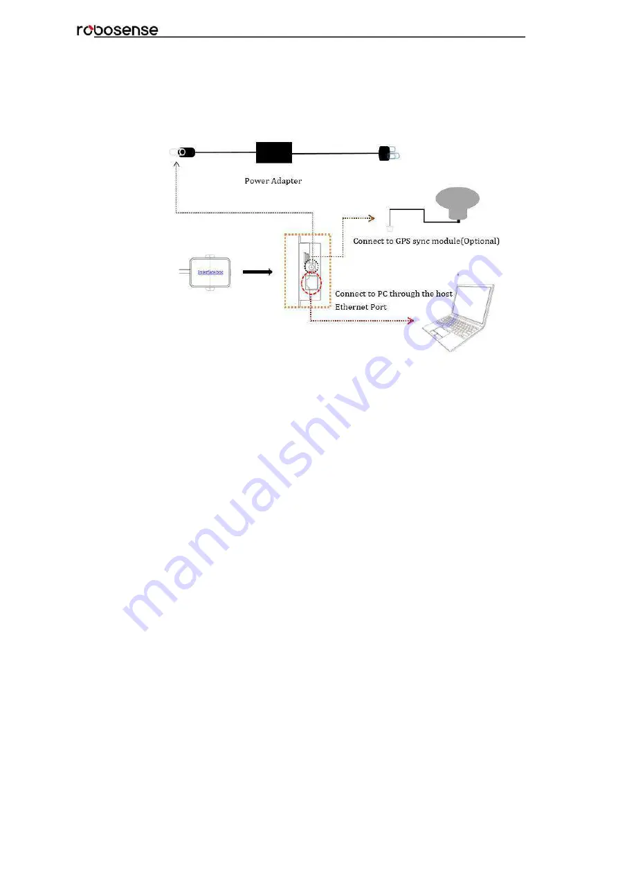 RoboSense RS-Bpearl User Manual Download Page 11