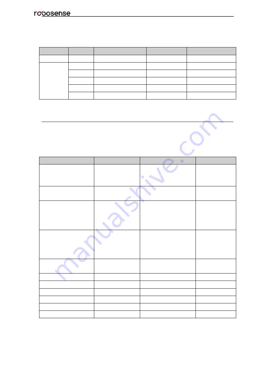 RoboSense RS-Bpearl User Manual Download Page 19