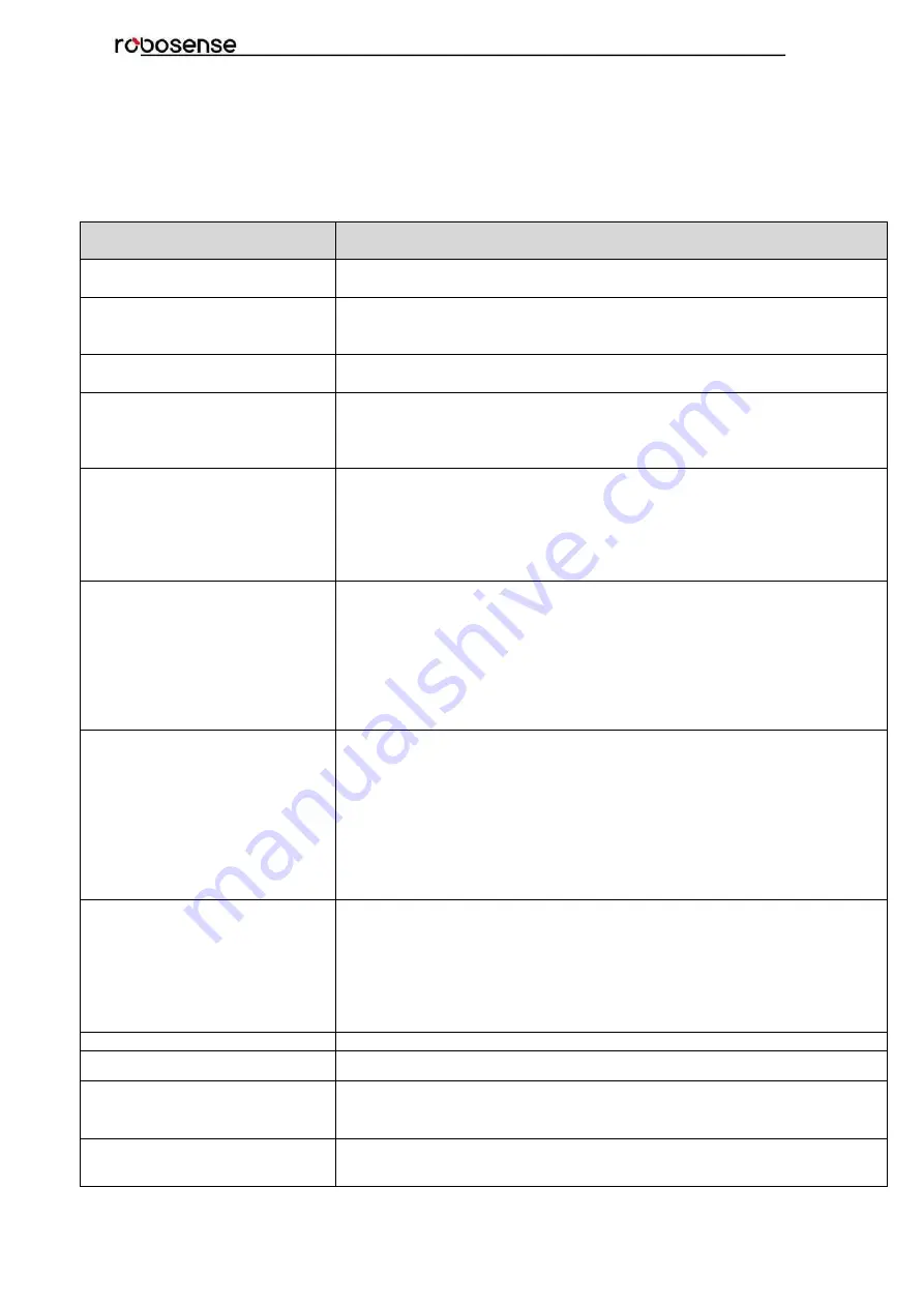 RoboSense RS-Bpearl User Manual Download Page 28