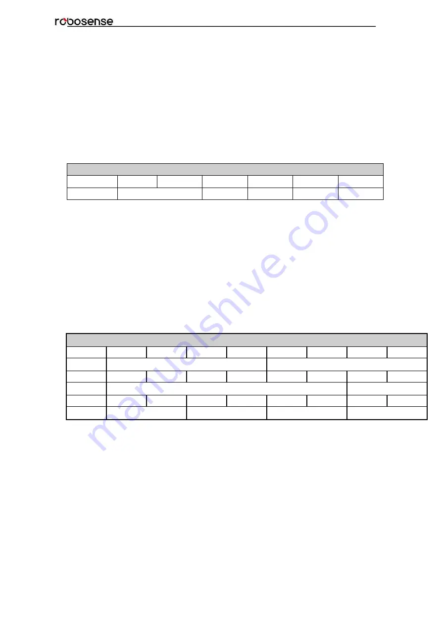 RoboSense RS-Bpearl User Manual Download Page 33