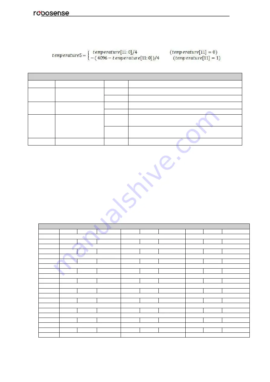 RoboSense RS-Bpearl User Manual Download Page 38