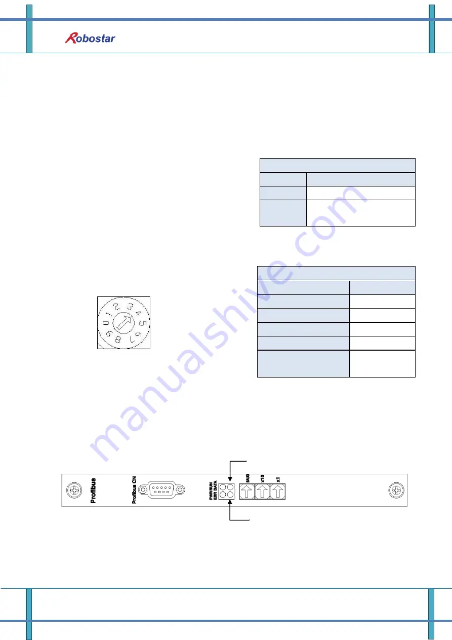 Robostar N1 Series Option DeviceNet Manual Download Page 13