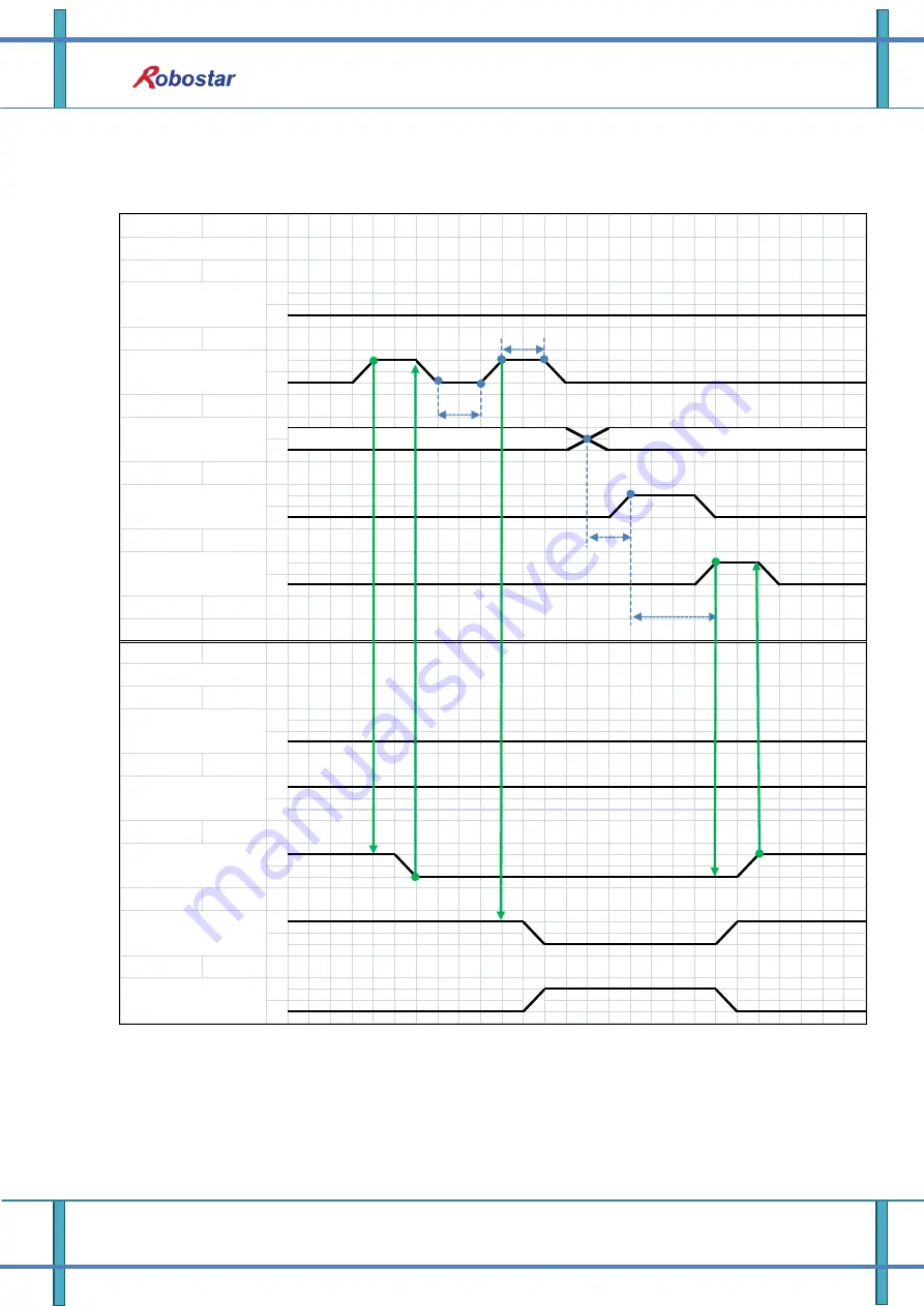 Robostar N1 Series Option DeviceNet Manual Download Page 31