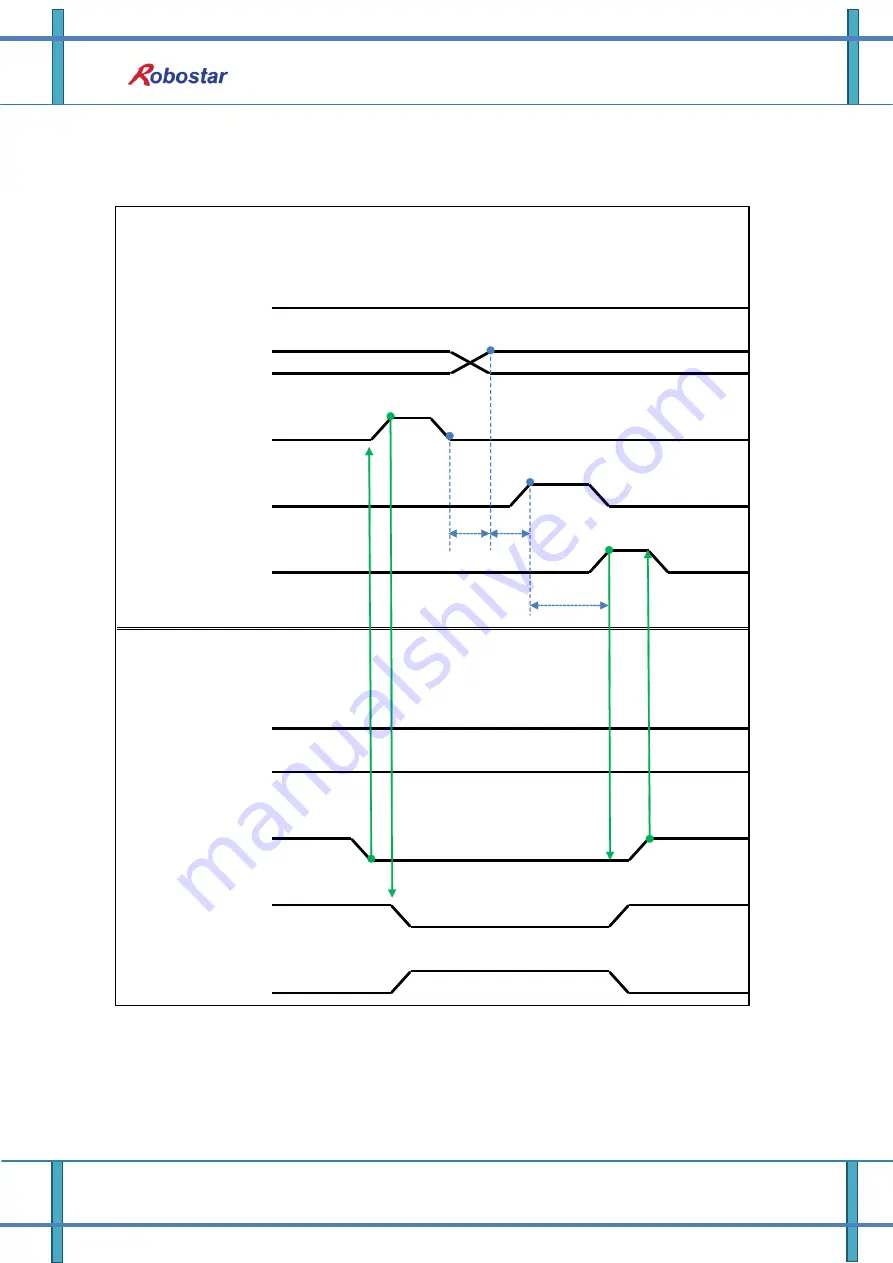 Robostar N1 Series Option DeviceNet Manual Download Page 33