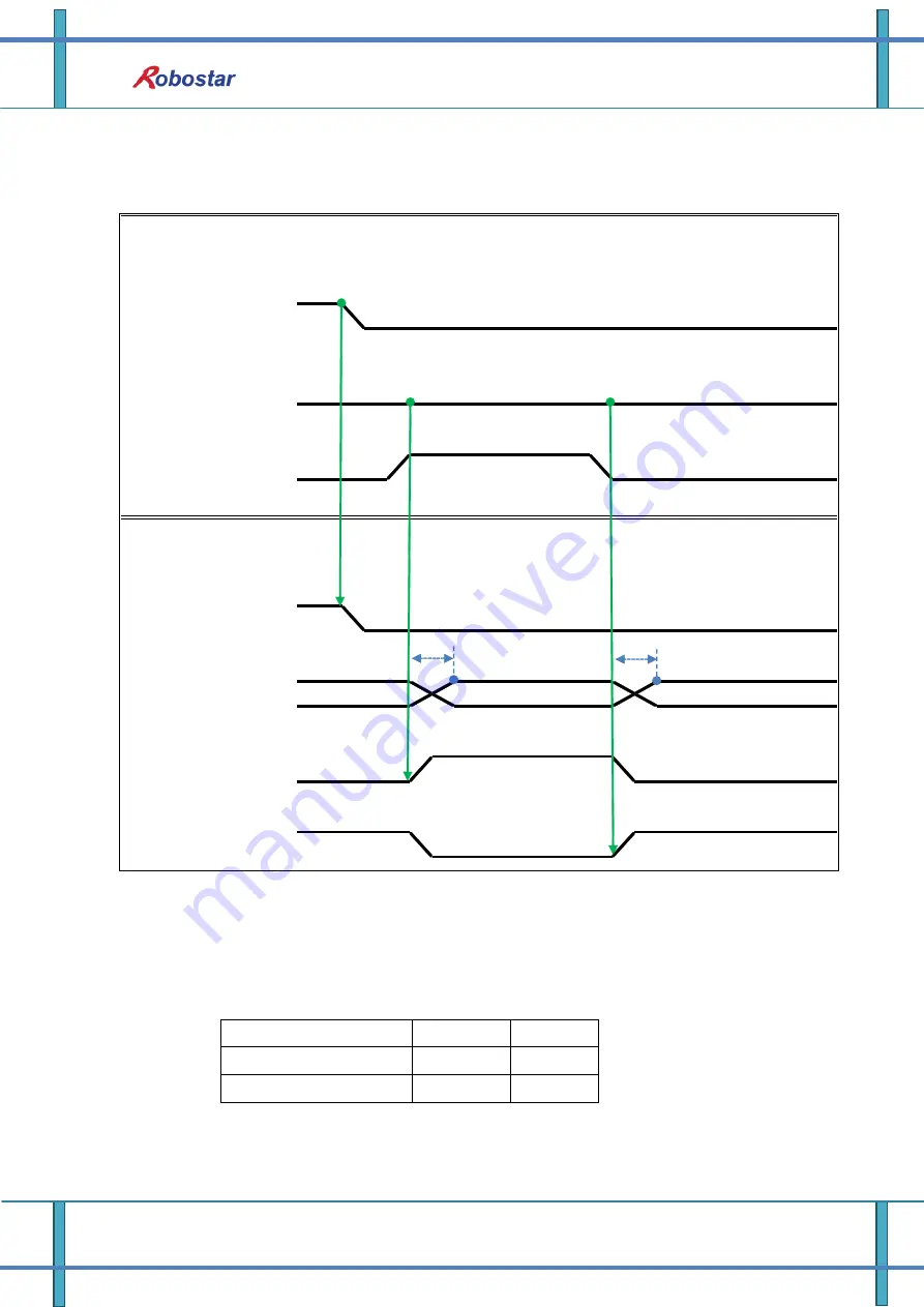 Robostar N1 Series Option DeviceNet Manual Download Page 51