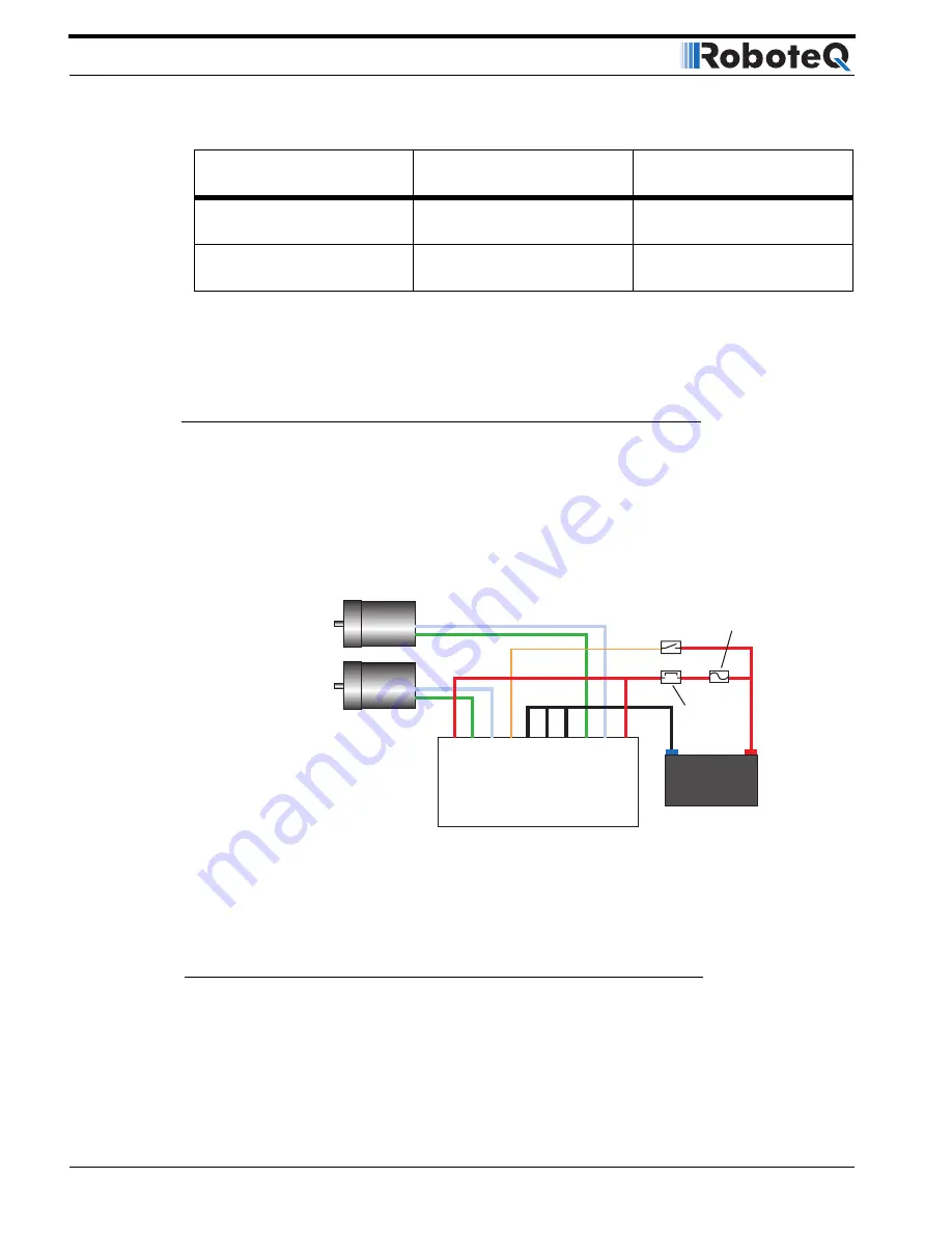 RoboteQ AX2850 User Manual Download Page 32