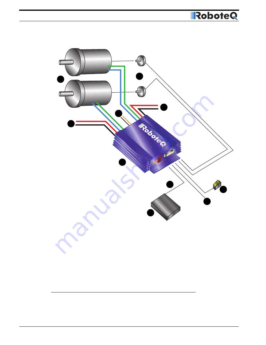 RoboteQ AX2850 User Manual Download Page 56