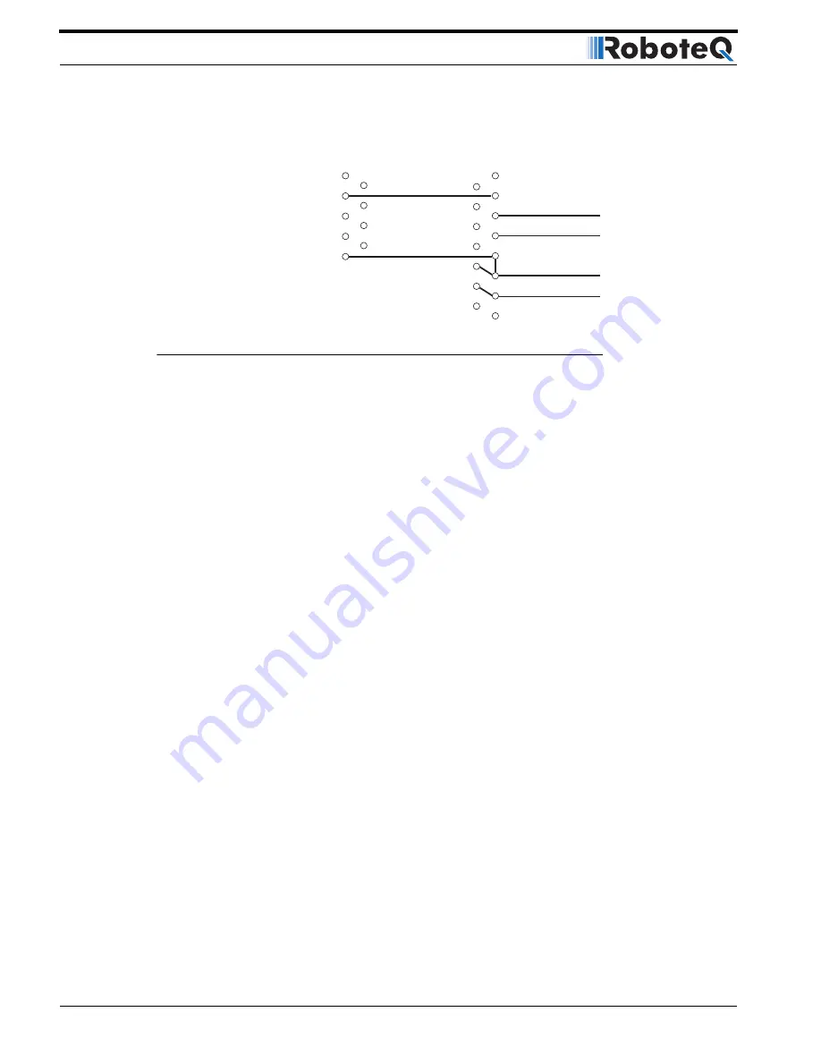 RoboteQ AX2850 User Manual Download Page 122