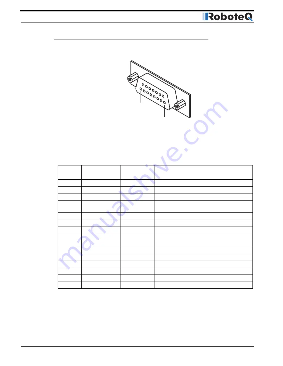 RoboteQ AX2850 User Manual Download Page 124