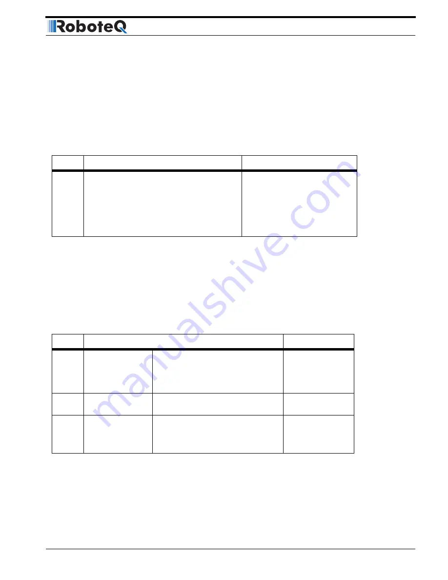 RoboteQ AX2850 User Manual Download Page 147