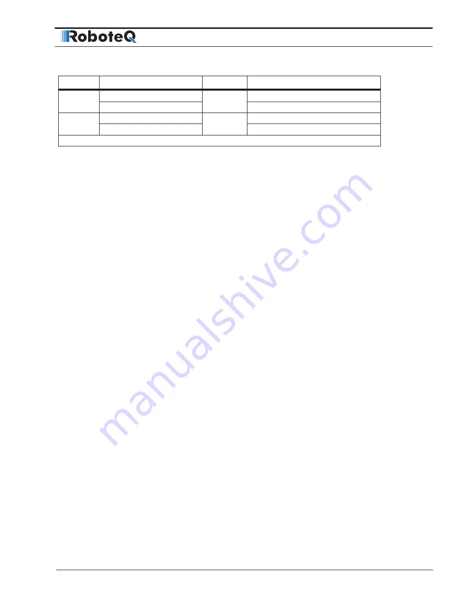 RoboteQ CANBus Series User'S Reference Manual Download Page 31