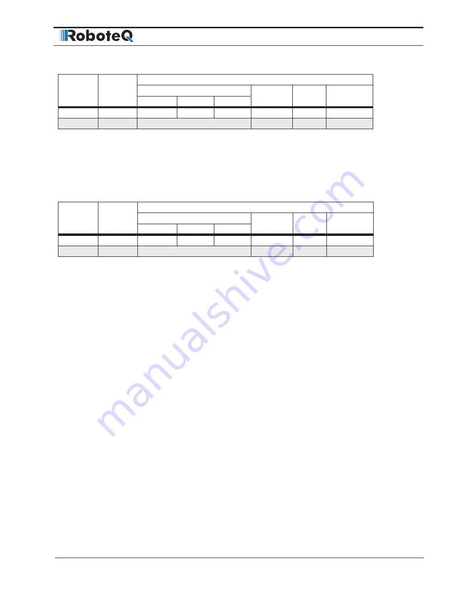 RoboteQ CANBus Series User'S Reference Manual Download Page 41