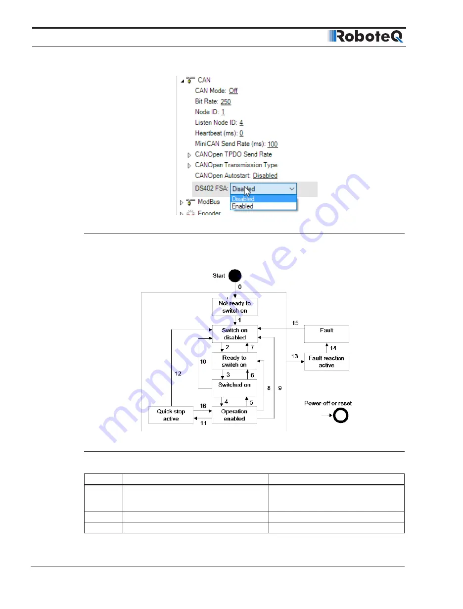 RoboteQ CANBus Series User'S Reference Manual Download Page 46