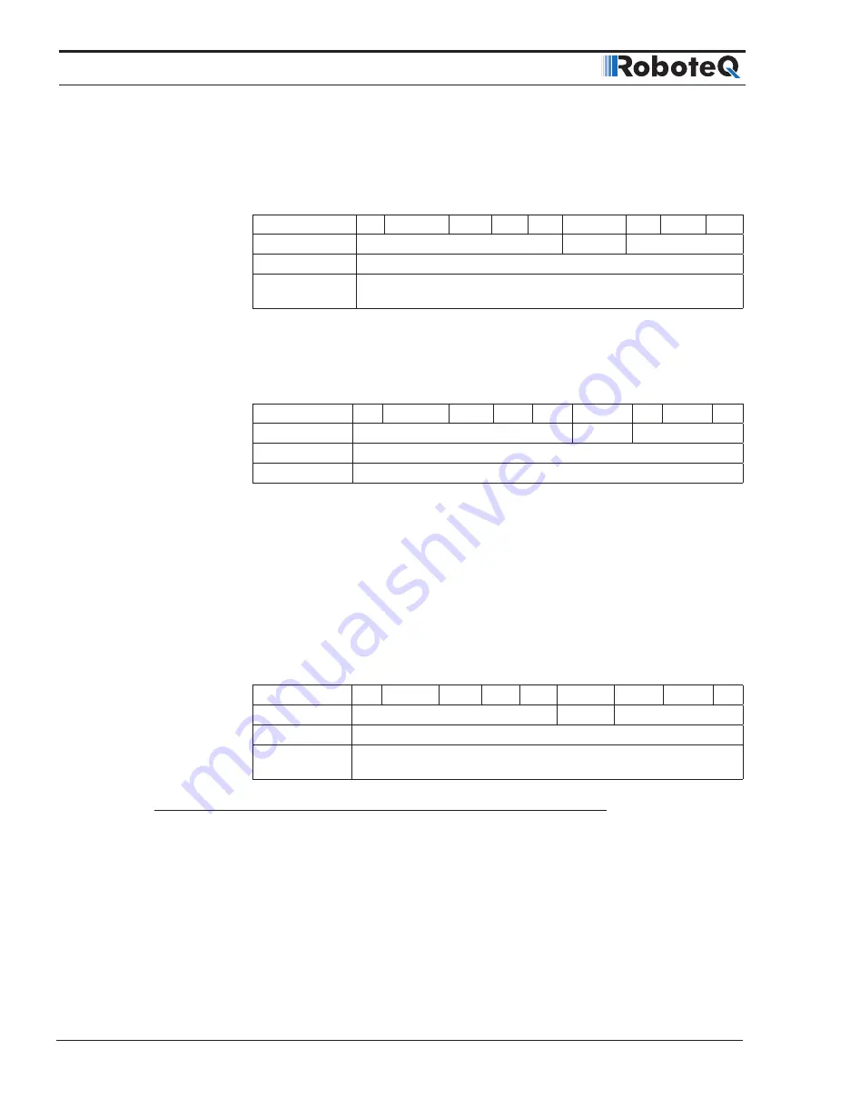 RoboteQ CANBus Series User'S Reference Manual Download Page 56
