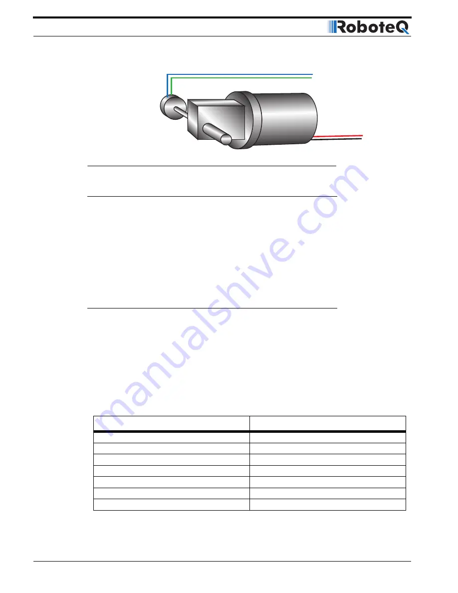 RoboteQ Dual Channel Digital Motor Controller AX2550 User Manual Download Page 42