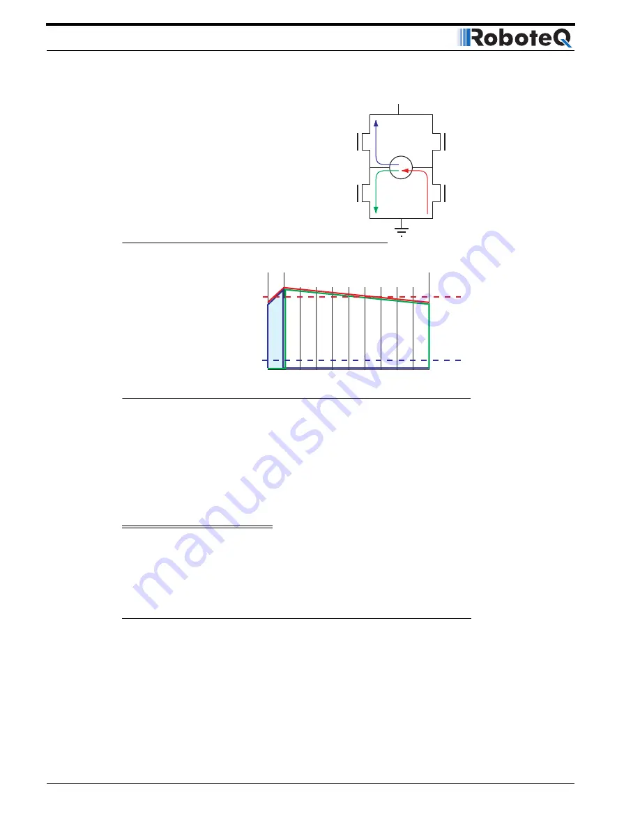 RoboteQ Dual Channel Digital Motor Controller AX2550 Скачать руководство пользователя страница 44