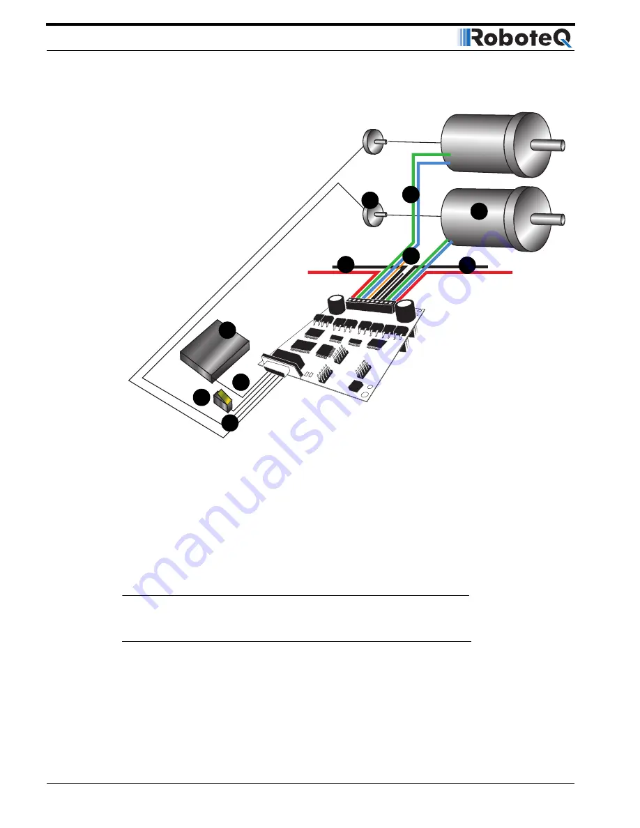 RoboteQ Dual Channel Digital Motor Controller AX2550 User Manual Download Page 52