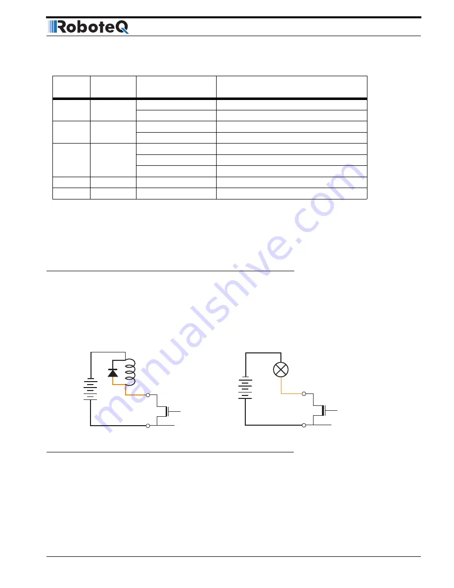 RoboteQ Dual Channel Digital Motor Controller AX2550 User Manual Download Page 55