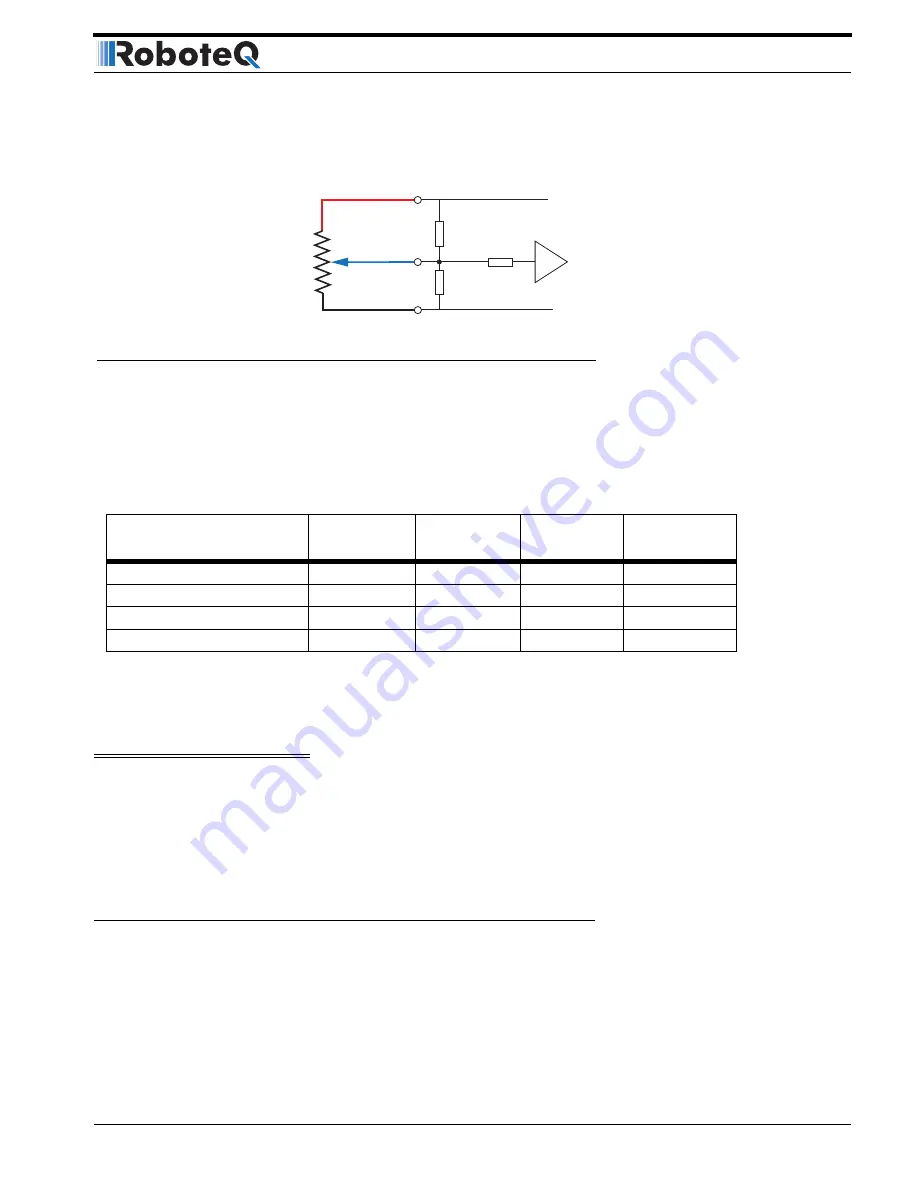 RoboteQ Dual Channel Digital Motor Controller AX2550 User Manual Download Page 59