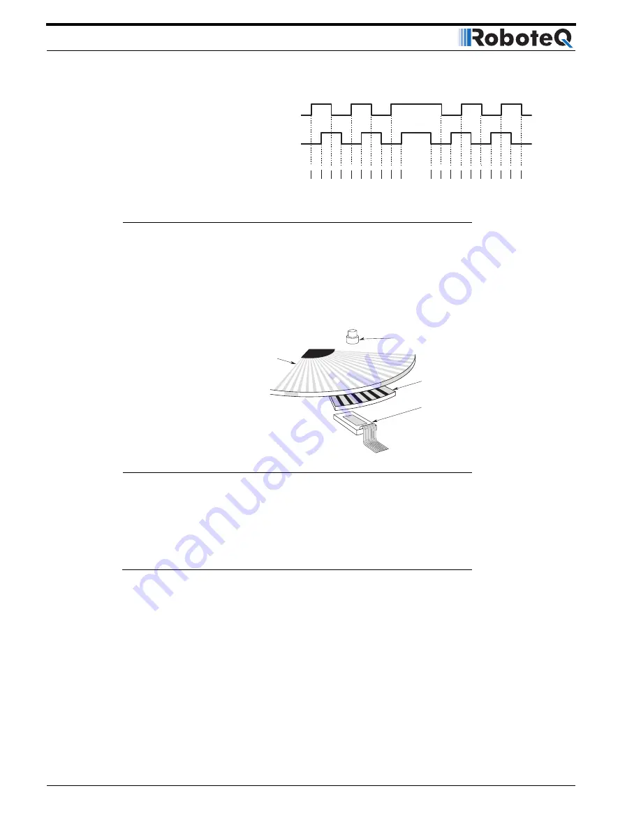 RoboteQ Dual Channel Digital Motor Controller AX2550 User Manual Download Page 68