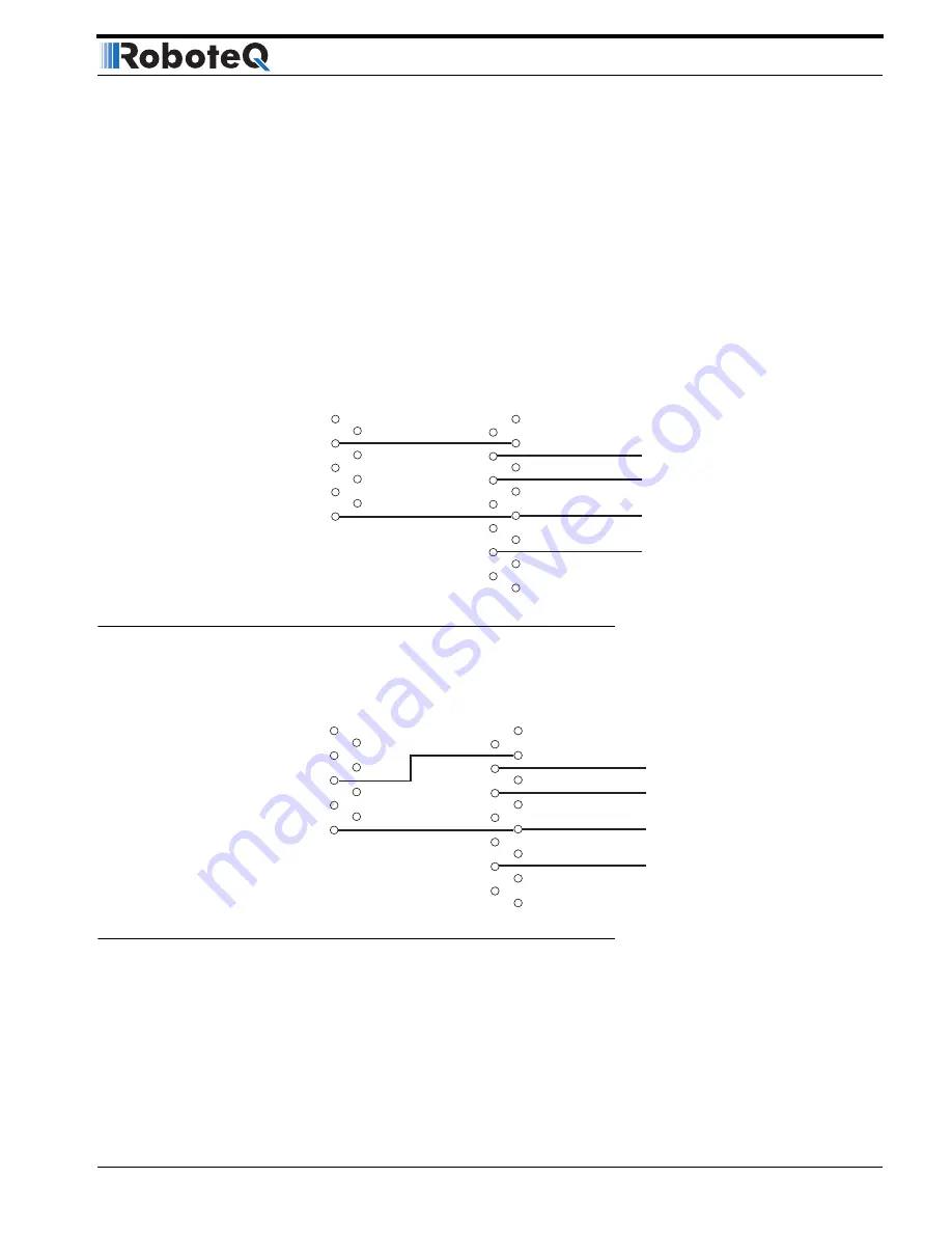 RoboteQ Dual Channel Digital Motor Controller AX2550 User Manual Download Page 119