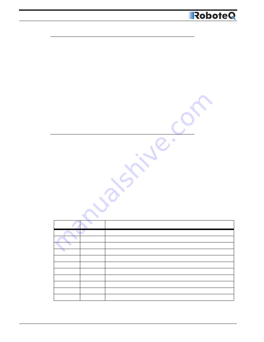 RoboteQ Dual Channel Digital Motor Controller AX2550 User Manual Download Page 128