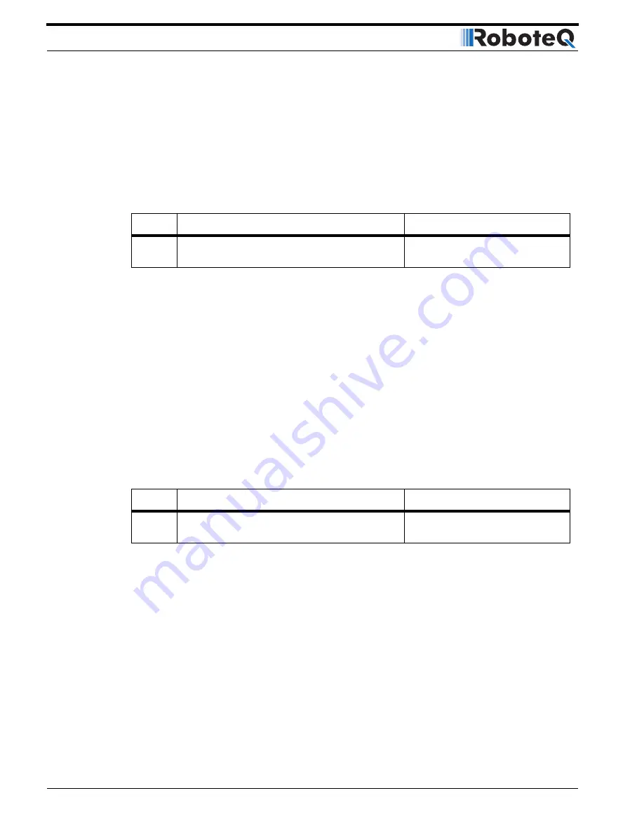 RoboteQ Dual Channel Digital Motor Controller AX2550 User Manual Download Page 140