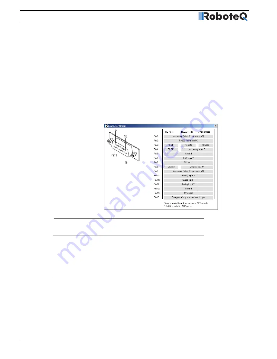 RoboteQ Dual Channel Digital Motor Controller AX2550 User Manual Download Page 164