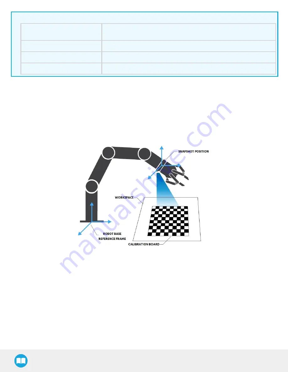 ROBOTIQ RWC-CAM-001 Instruction Manual Download Page 9