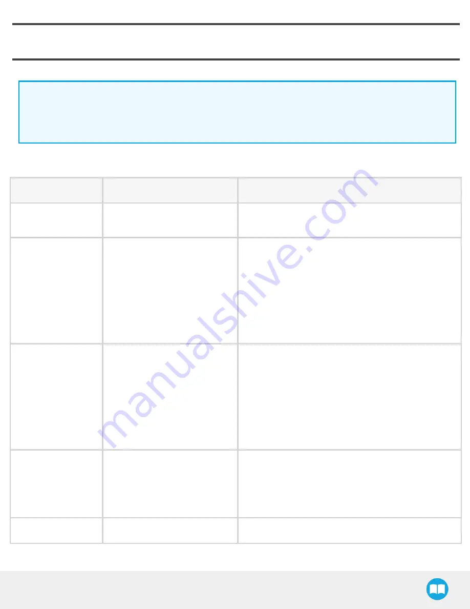 ROBOTIQ RWC-CAM-001 Instruction Manual Download Page 129