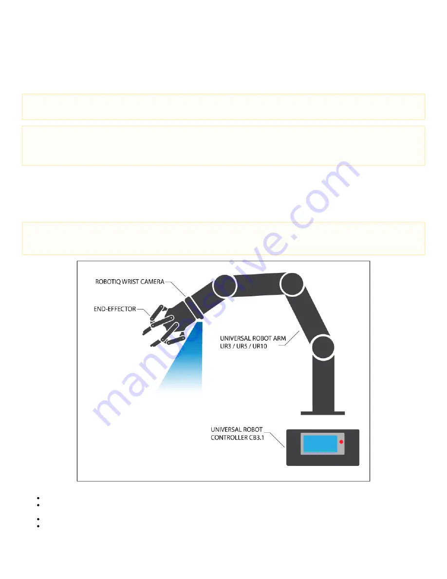 ROBOTIQ RWC-UR-KIT Instruction Manual Download Page 4