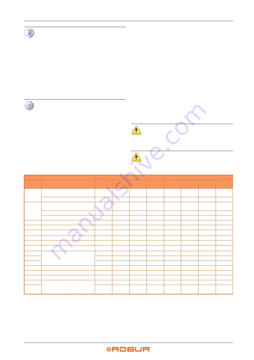 Robur GAHP-AR S Installation, Use And Maintenance Manual Download Page 28