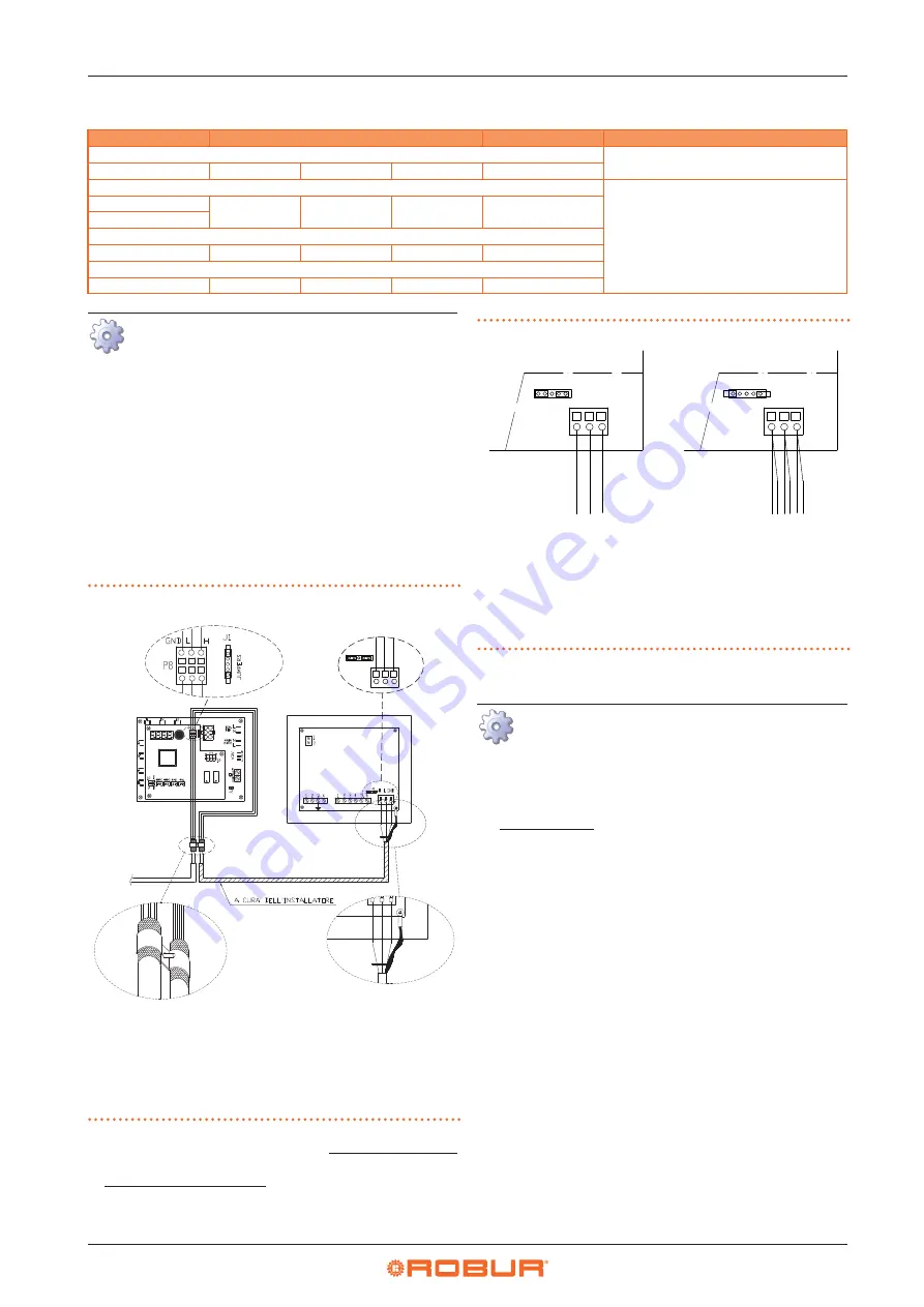 Robur GAHP-AR S Installation, Use And Maintenance Manual Download Page 32