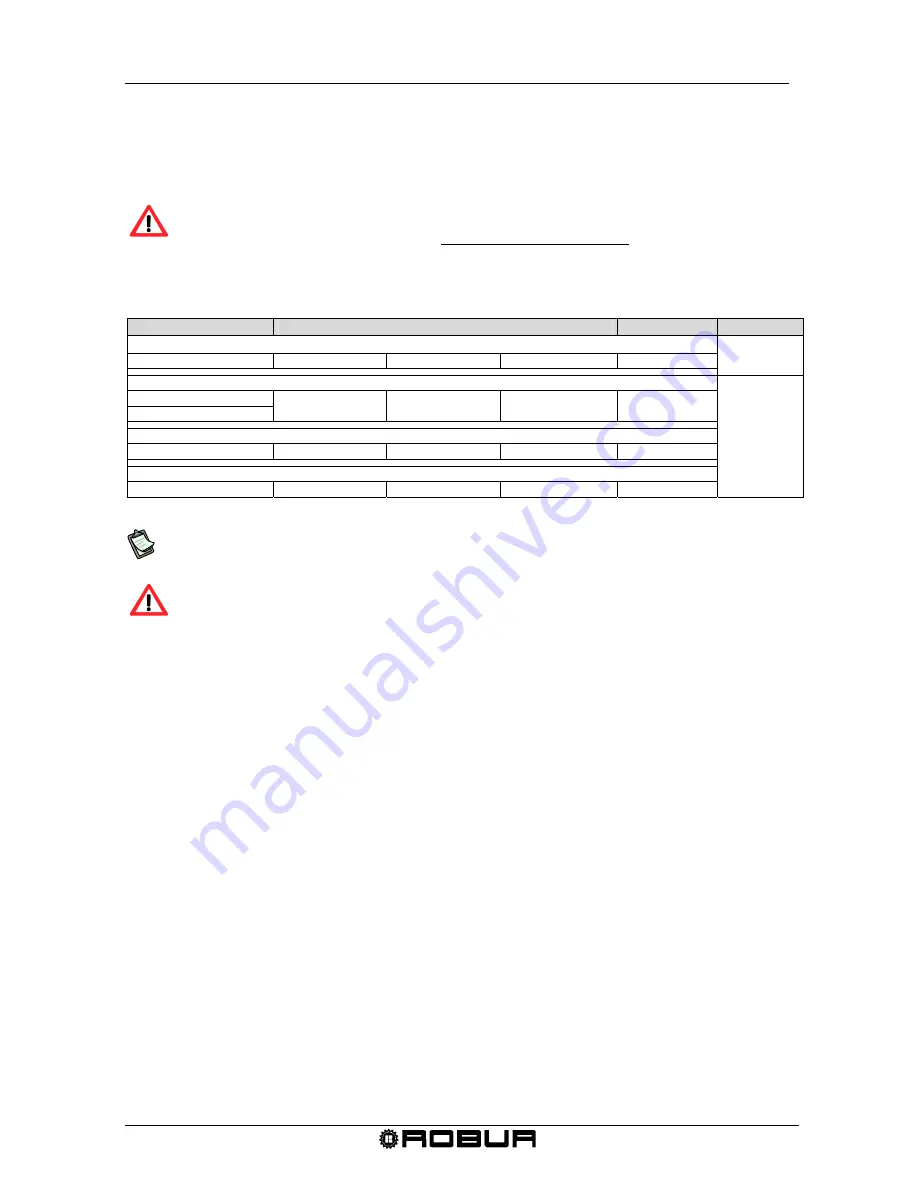 Robur GAHP-W Installation, Use And Maintenance Manual Download Page 43