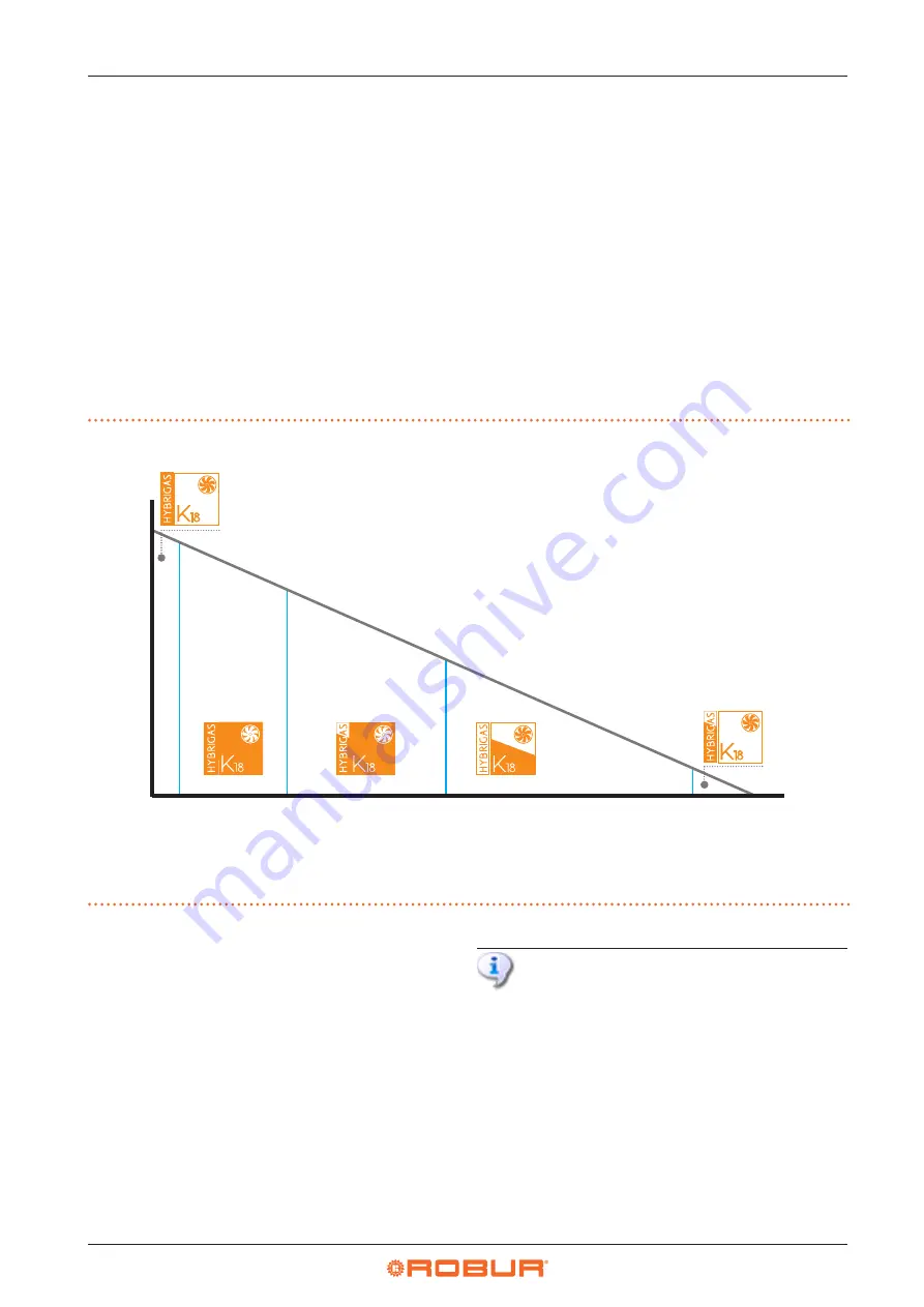 Robur K18 Hybrigas Скачать руководство пользователя страница 8