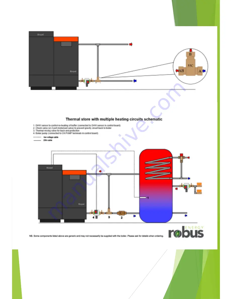 Robus Biopel 15 Скачать руководство пользователя страница 9