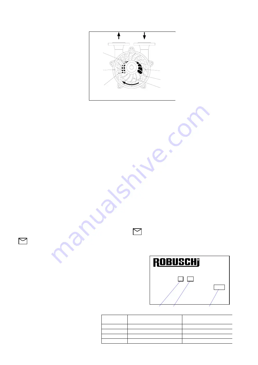 Robuschi RVS 14 Скачать руководство пользователя страница 4