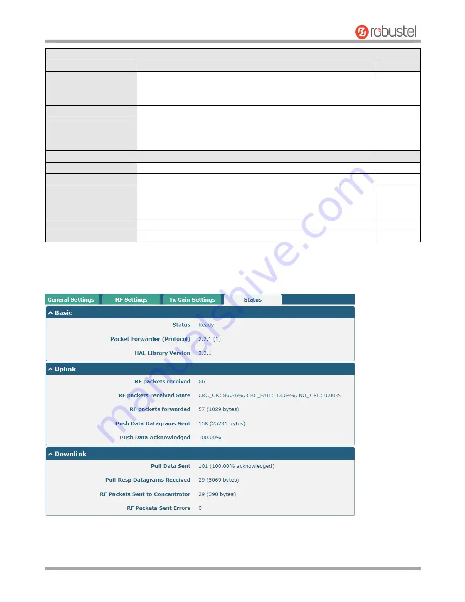 Robustel R3000 LG User Manual Download Page 62