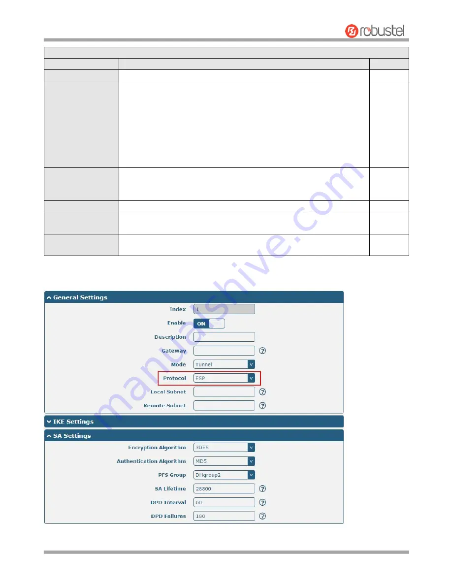 Robustel R3000 LG User Manual Download Page 74