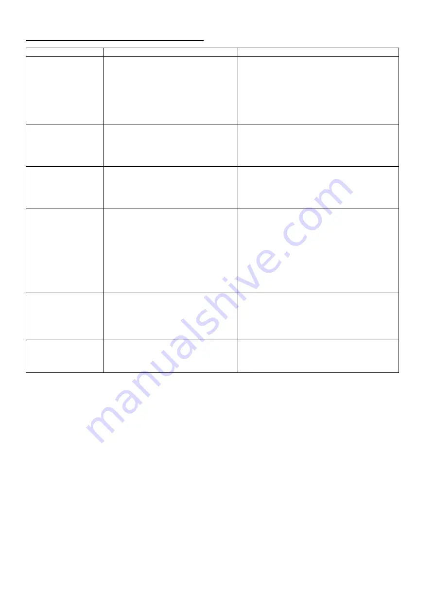 Rocal G 45 LD -LI Assembly And Operating Manual Download Page 23