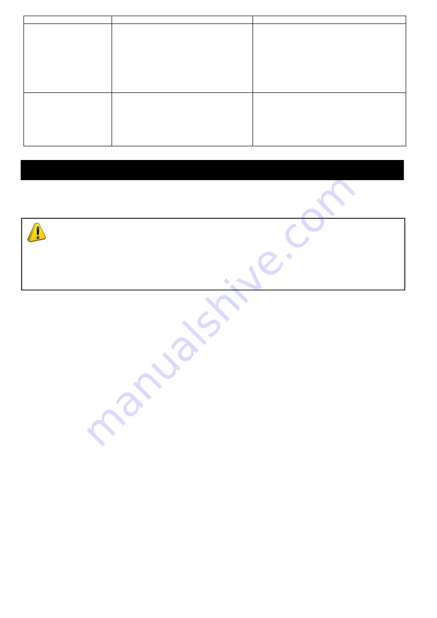 Rocal G 450 DC User Manual Download Page 36