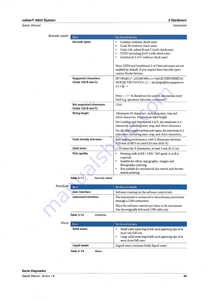 Roche Cobas 4800 System System Manual Download Page 63