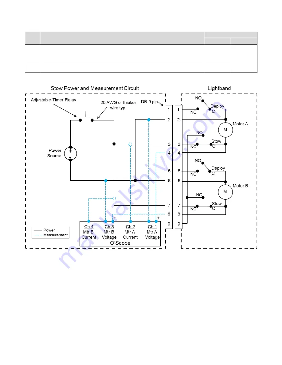 ROCKET LAB PSC MOTORIZED Lightband MKII Operating Procedure Download Page 31